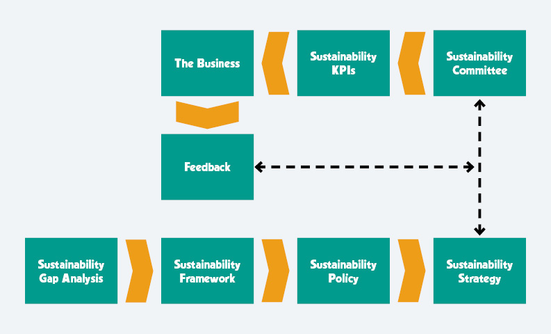 Sustainability for Companies
